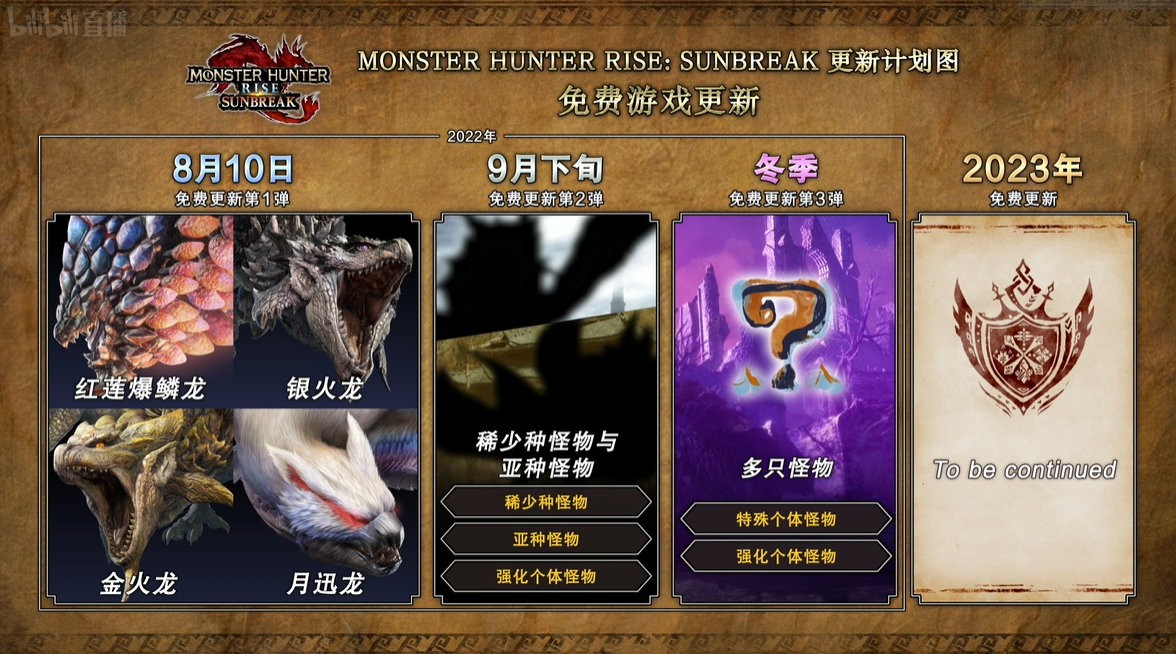 《怪物猎人崛起:曙光》第一弹于8月10日免费更新