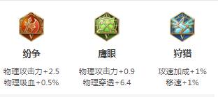 王者榮耀s28狄仁杰怎么出裝最厲害?王者榮耀s28狄仁杰最厲害出裝攻略截圖