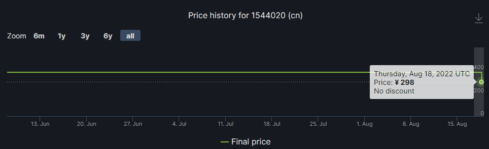 生存恐怖游戏《木卫四协议》下调Steam预购价格