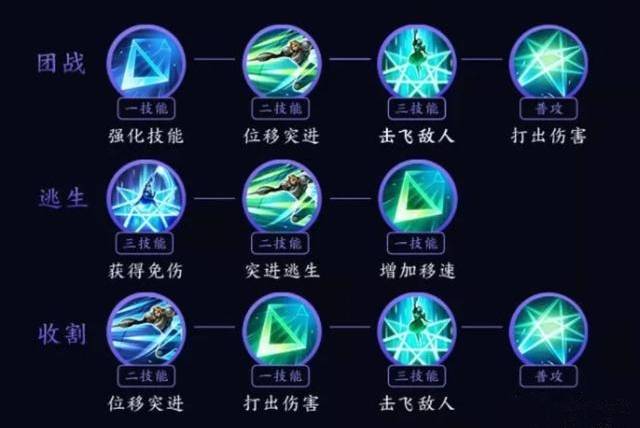 王者榮耀夏洛特怎么玩?王者榮耀夏洛特玩法攻略截圖