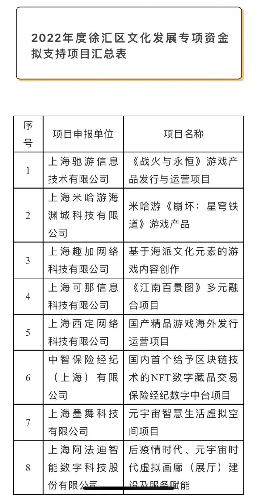 RPG新作《崩坏:星穹铁道》获扶持