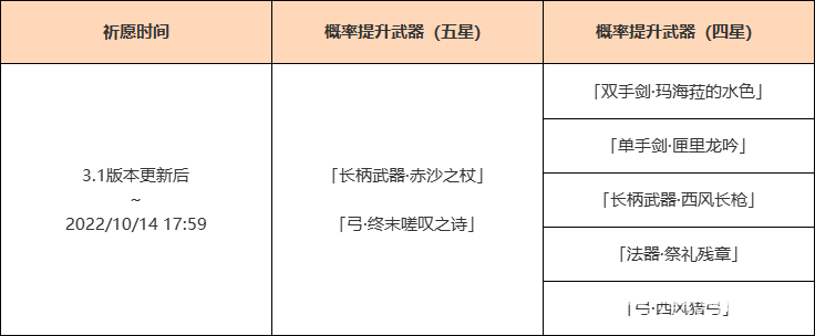 原神3.1神铸赋形祈愿活动怎么样？原神3.1神铸赋形祈愿活动介绍