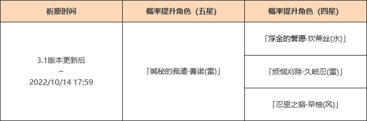 原神3.1雳裁冥昭祈愿活动怎么样？原神3.1雳裁冥昭祈愿活动介绍