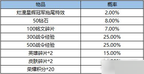 王者榮耀爛漫星輝冠軍特效怎么獲得?王者榮耀爛漫星輝冠軍特效獲得攻略截圖