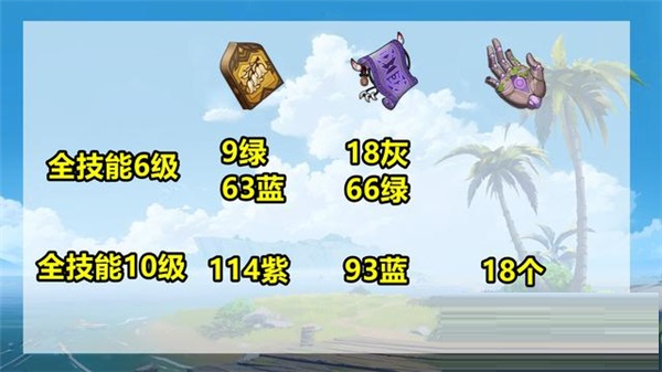 原神3.1赛诺培养材料有哪些?原神3.1赛诺培养材料一览截图