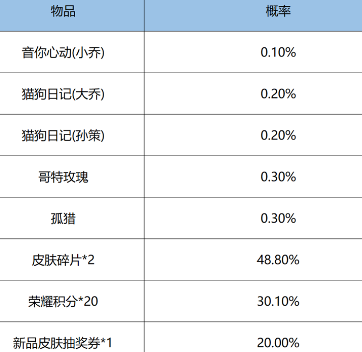 王者榮耀鴻運抽獎活動怎么玩？王者榮耀鴻運抽獎活動玩法攻略截圖