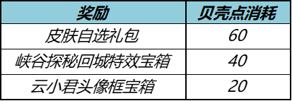 王者榮耀秋月活動(dòng)鉆石怎么兌換積分?王者榮耀秋月活動(dòng)鉆石兌換積分攻略截圖