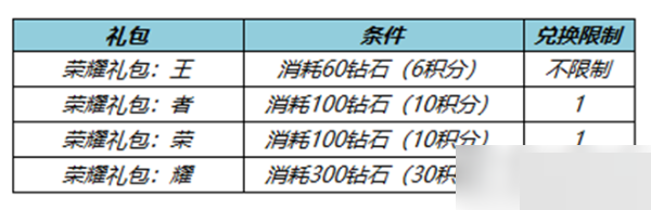 王者榮耀精選皮膚寶箱怎么樣?王者榮耀精選皮膚寶箱介紹截圖