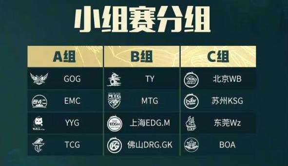 王者榮耀挑戰杯賽程怎么樣？王者榮耀挑戰杯賽程一覽截圖