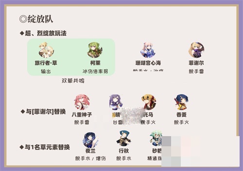 原神3.0心海綻放隊怎么玩?原神3.0心海綻放隊玩法攻略