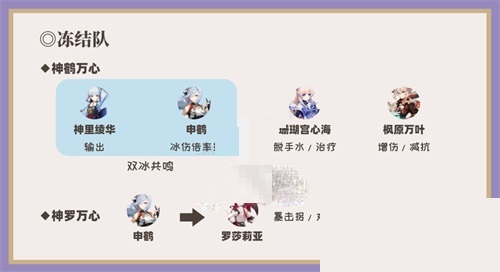 原神3.0心海凍結隊怎么玩?原神3.0心海凍結隊玩法攻略