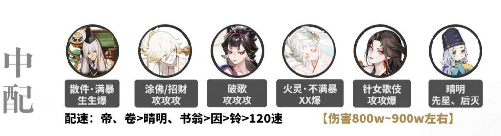 阴阳师伊吹狭间幻境怎么打?阴阳师伊吹狭间幻境打法攻略