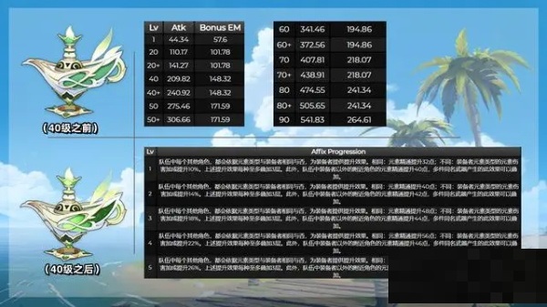 原神千夜浮梦怎么使用？原神千夜浮梦使用攻略