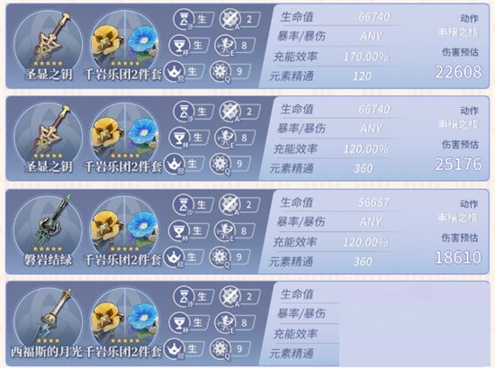 原神妮露毕业属性面板怎么样?原神妮露毕业属性面板介绍