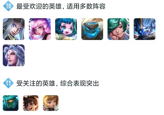 王者荣耀S29辅助英雄强度排行是什么?王者荣耀S29辅助英雄强度排行介绍