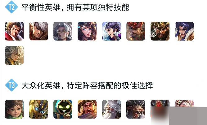 王者荣耀S29辅助英雄强度排行是什么?王者荣耀S29辅助英雄强度排行介绍