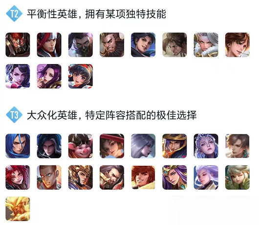 王者荣耀S29打野英雄强度排行是什么?王者荣耀S29打野英雄强度排行介绍