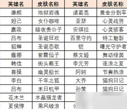 王者荣耀王者绝悟什么时候开始?王者荣耀王者绝悟开始时间介绍截图