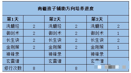 梦幻新诛仙南疆孩子怎么培养?梦幻新诛仙南疆孩子培养攻略