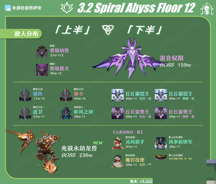 原神3.2深渊12层满星怎么打？原神3.2深渊12层满星打法攻略