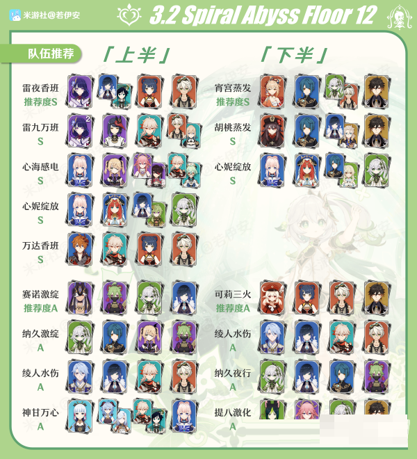 原神3.2深渊12层满星怎么打？原神3.2深渊12层满星打法攻略截图