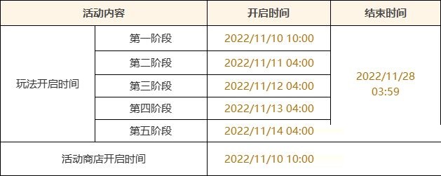 原神智巧灵蕈大竞逐活动参与条件是什么?原神智巧灵蕈大竞逐活动参与条件介绍截图