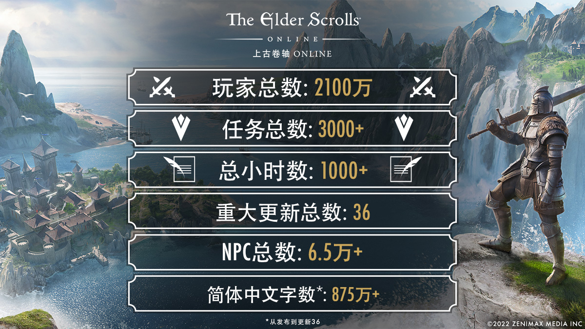 《上古卷轴ONLINE》正式支持简体中文