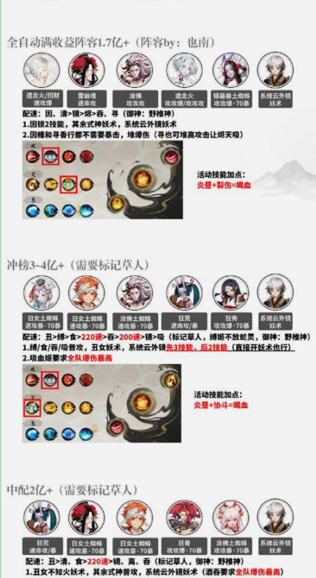 阴阳师破魔伏诛阵容怎么搭配?阴阳师破魔伏诛阵容搭配攻略