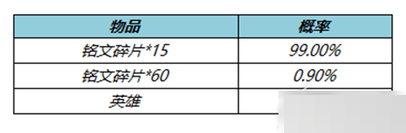 王者荣耀冬日挑战活动怎么样?王者荣耀冬日挑战活动介绍