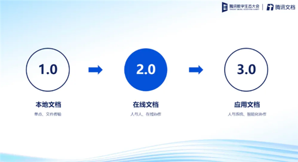 腾讯文档企业版发布截图