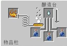 我的世界如何炼药?我的世界炼药的攻略