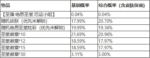 新活动《英雄联盟》玩4天免费拿洛绝息圣堂新皮肤