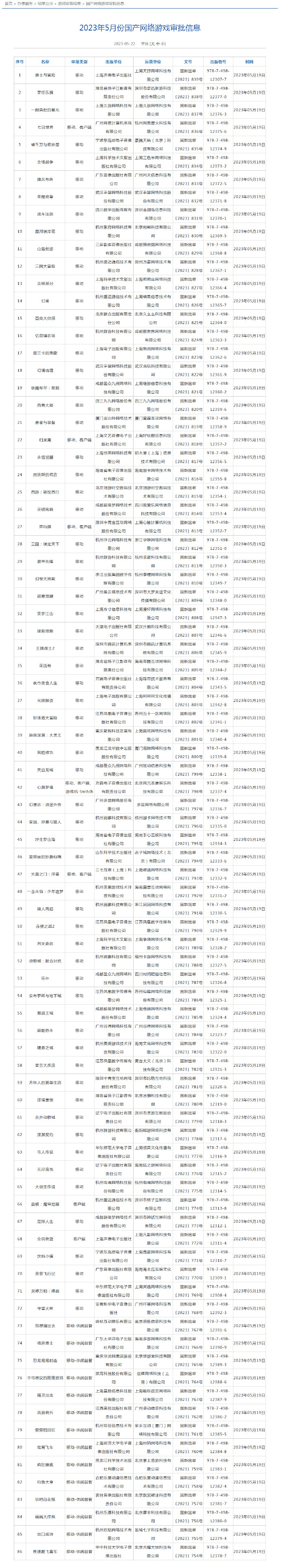 2023年5月国产网络游戏审批名单 《心渊梦境》过审