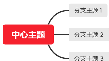 XMind如何设置优先级？XMind设置优先级的方法