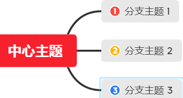 XMind如何设置优先级？XMind设置优先级的方法