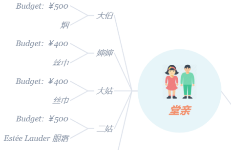 XMind怎样做礼物清单？XMind做礼物清单的方法