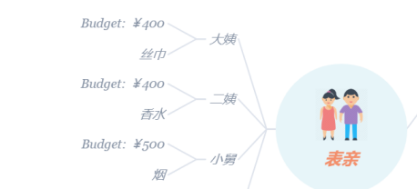 XMind怎样做礼物清单？XMind做礼物清单的方法