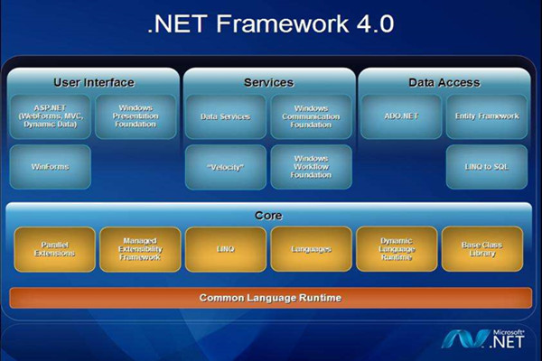 framework4-0-framework4-0