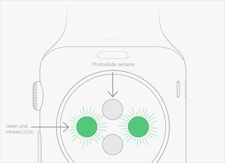 Apple Watch关键时刻派上大用场  成功帮76岁老人避过风险