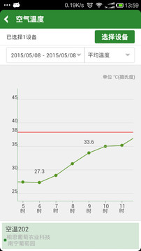 智慧农业云平台截图