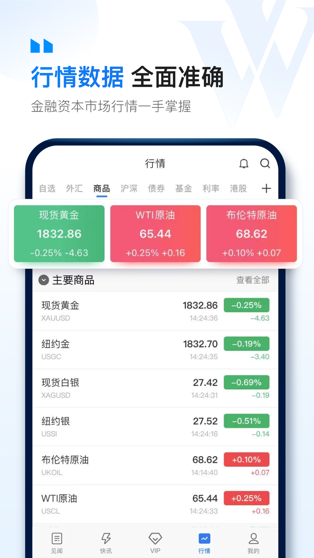 华尔街见闻截图
