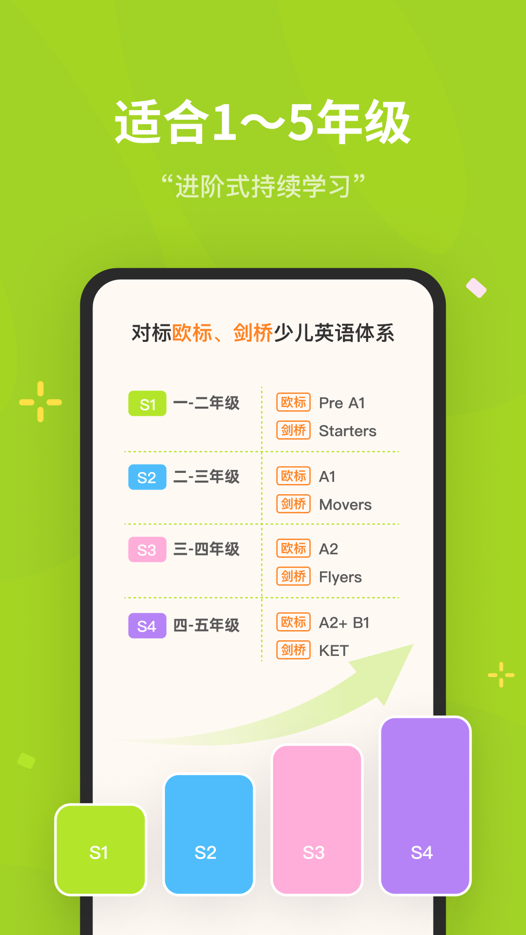 蛋糕英语截图