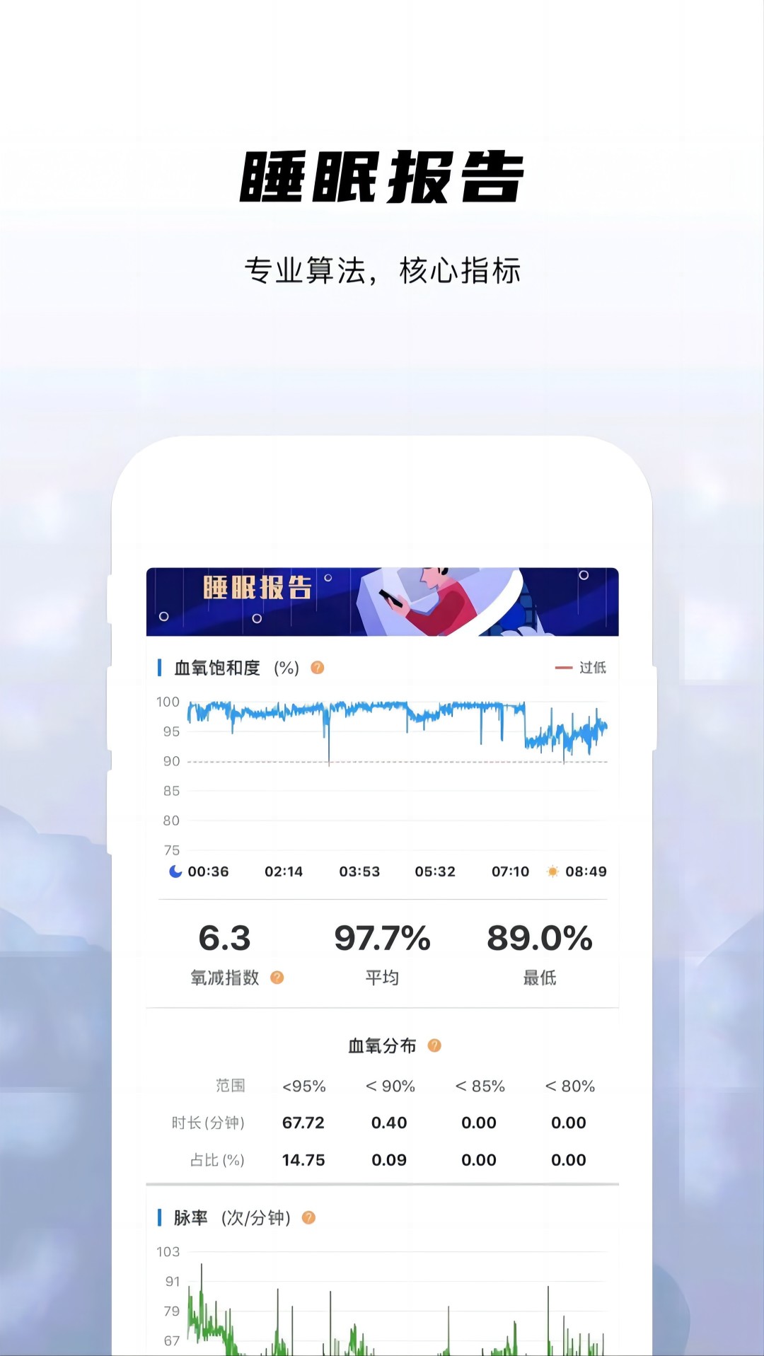 兆观健康Pro