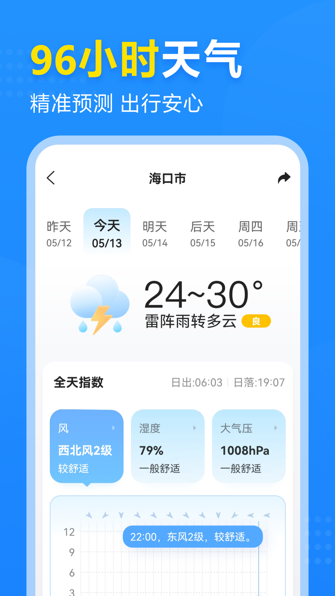 2345天气王截图