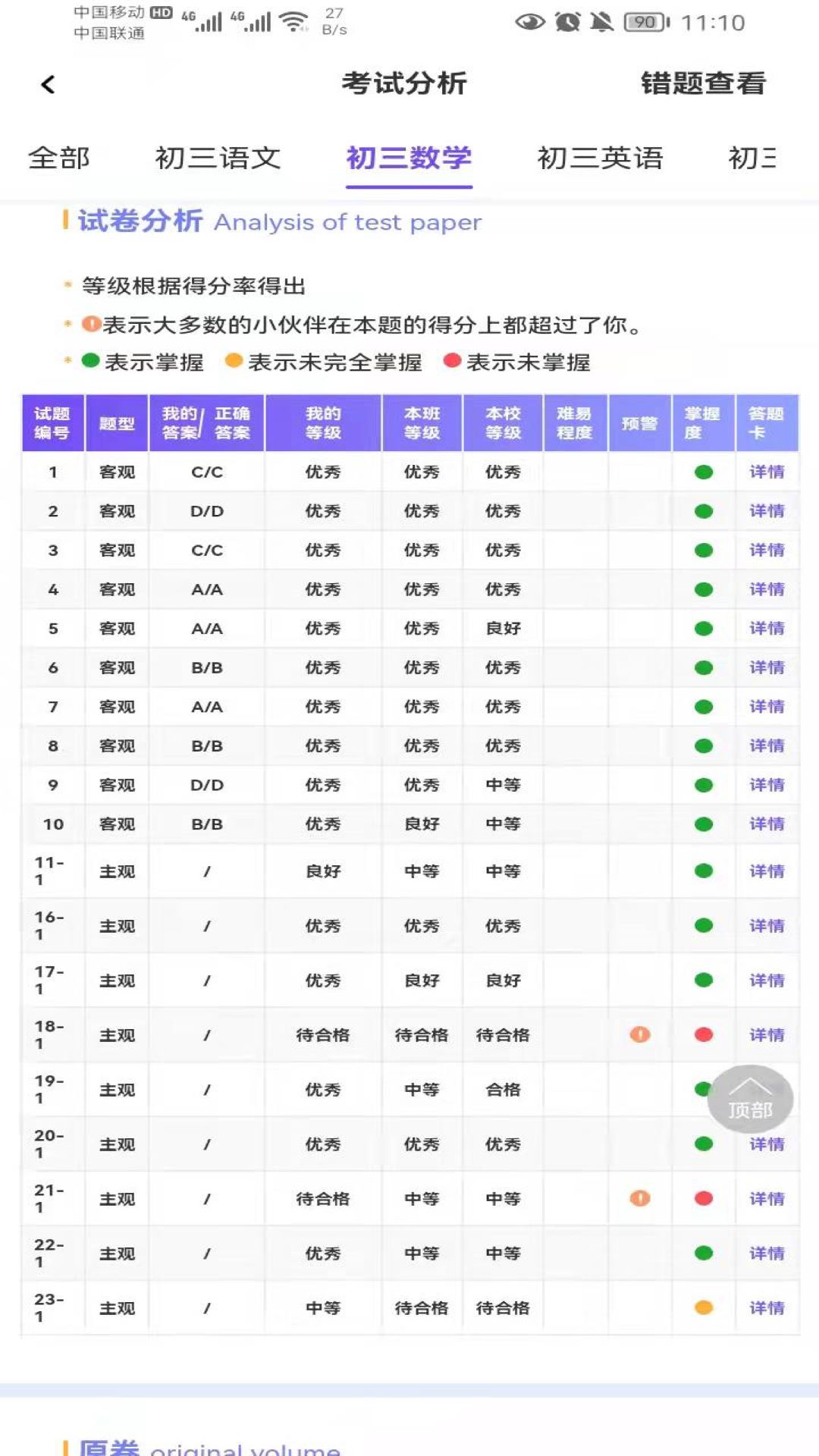 卓育云查分截图