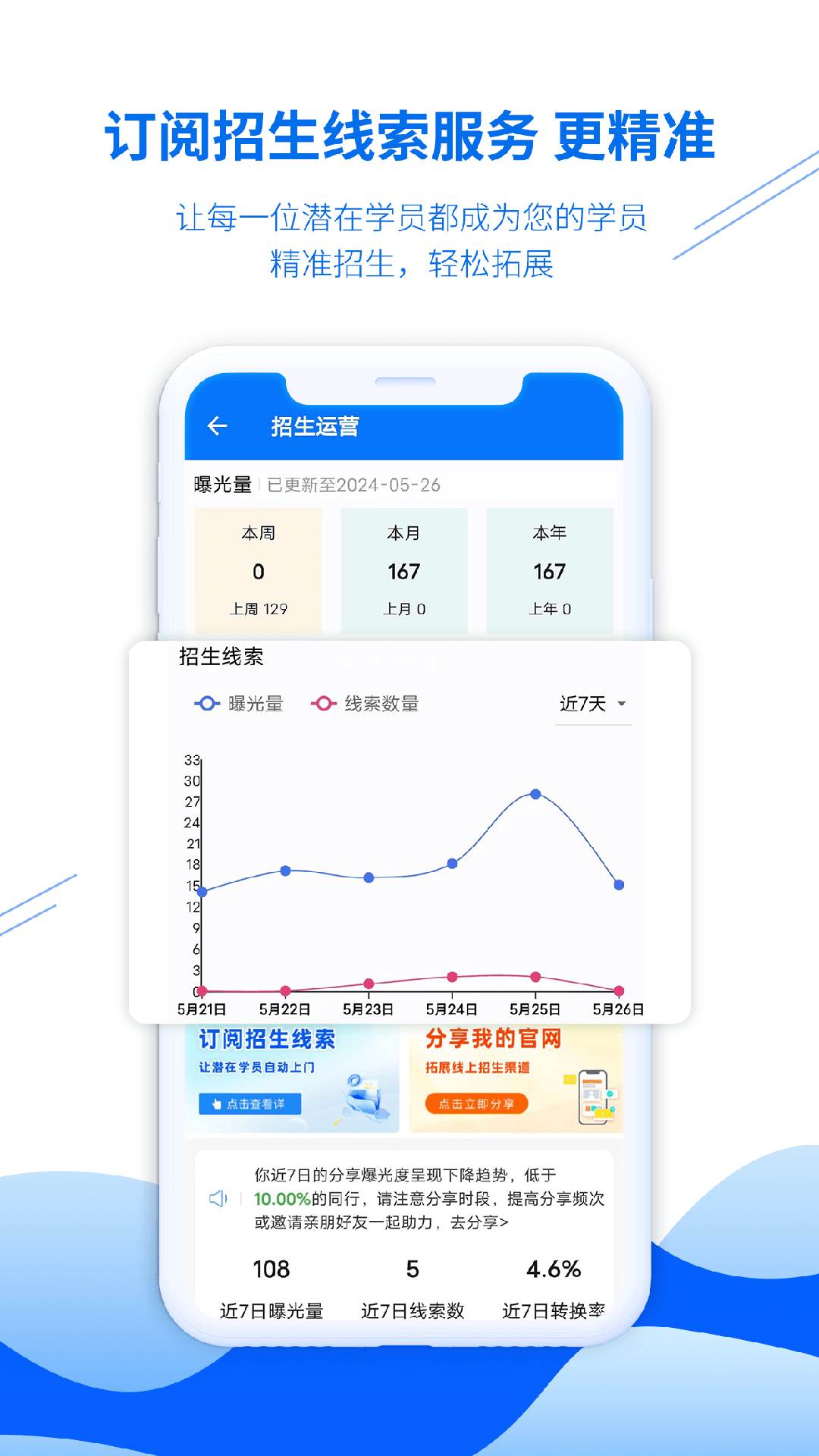 来噢教练