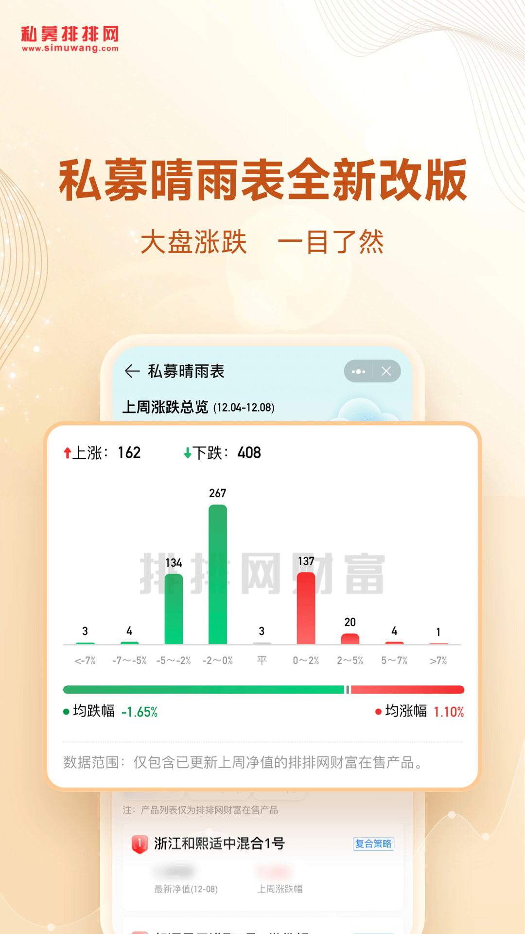私募排排网截图
