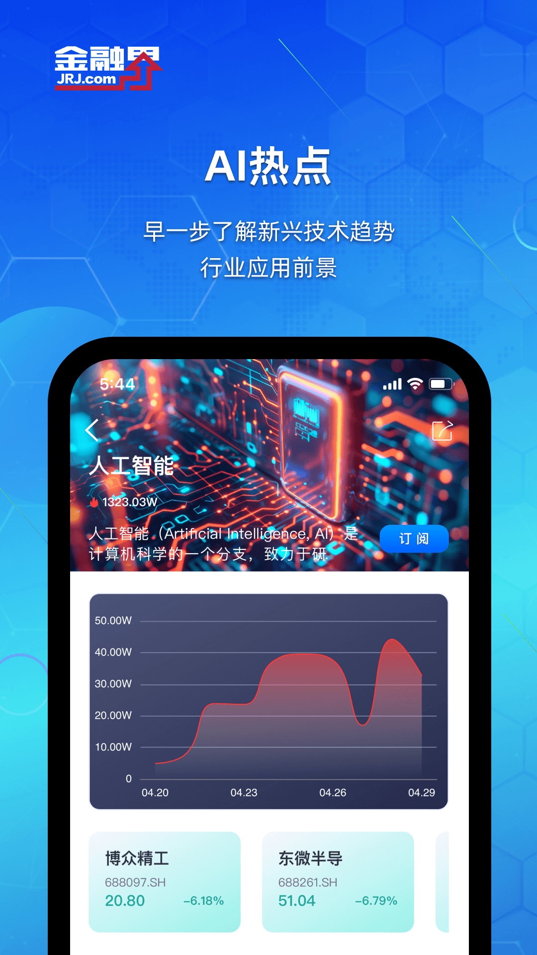 金融界截图