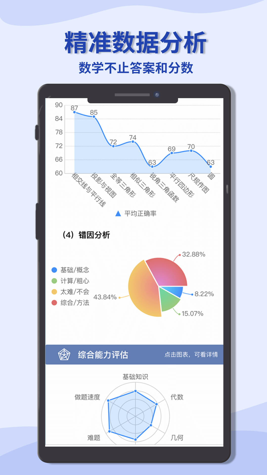 初中数学宝典