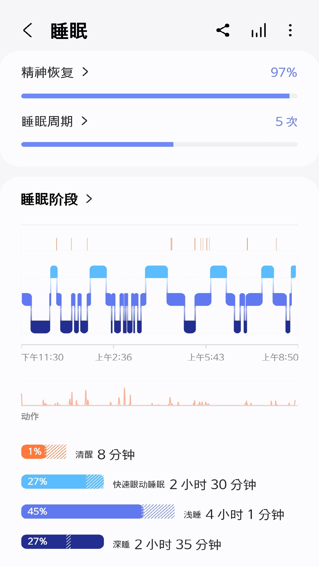 三星健康截图